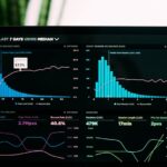 Analytics and Reporting Full Package